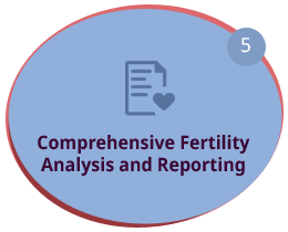 Comprehensive Fertility Analysis and Reporting
