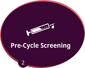 Pre-Cycle Screening